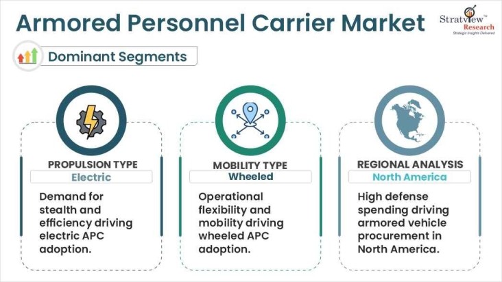 armored personnel carrier market segment